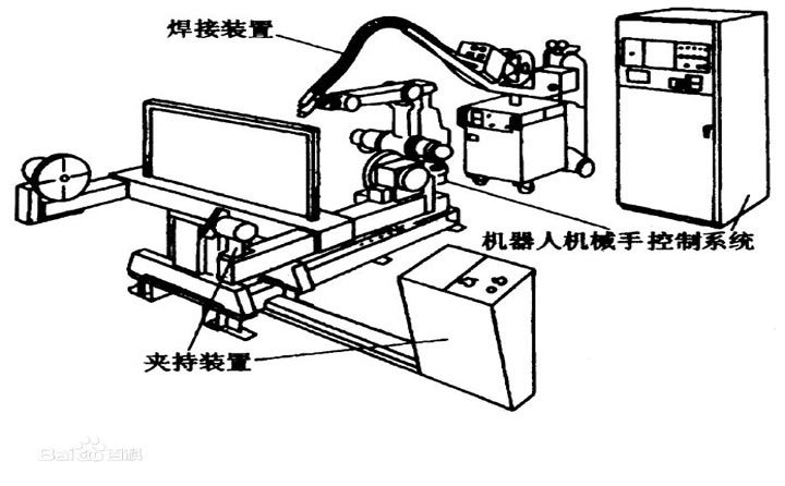 焊接機器人組成圖片