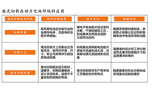 激光切割在動(dòng)力電池領(lǐng)域的應(yīng)用