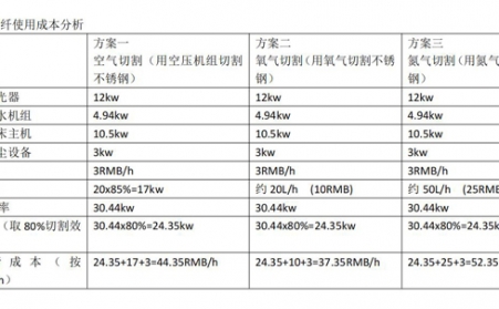 雙控拉閘限電之下，激光切割機(jī)設(shè)備助力制造型企業(yè)節(jié)能降耗